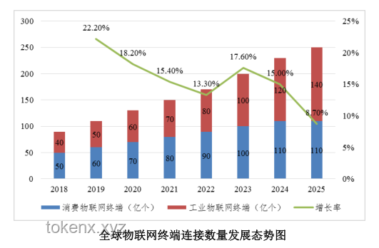 不断以高质量供给创造引领新需求：未来经济趋势的深度剖析